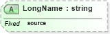 XSD Diagram of LongName in schema datatypes_xsd (Health Level Seven (HL7))