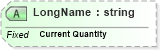 XSD Diagram of LongName in schema fields_xsd (Health Level Seven (HL7))