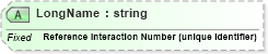 XSD Diagram of LongName in schema fields_xsd (Health Level Seven (HL7))