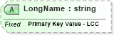 XSD Diagram of LongName in schema fields_xsd (Health Level Seven (HL7))
