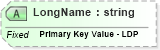 XSD Diagram of LongName in schema fields_xsd (Health Level Seven (HL7))