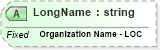 XSD Diagram of LongName in schema fields_xsd (Health Level Seven (HL7))