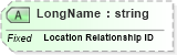 XSD Diagram of LongName in schema fields_xsd (Health Level Seven (HL7))
