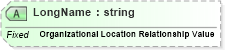 XSD Diagram of LongName in schema fields_xsd (Health Level Seven (HL7))