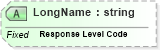 XSD Diagram of LongName in schema fields_xsd (Health Level Seven (HL7))