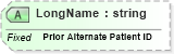 XSD Diagram of LongName in schema fields_xsd (Health Level Seven (HL7))