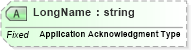 XSD Diagram of LongName in schema fields_xsd (Health Level Seven (HL7))