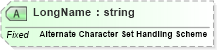 XSD Diagram of LongName in schema fields_xsd (Health Level Seven (HL7))