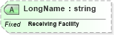 XSD Diagram of LongName in schema fields_xsd (Health Level Seven (HL7))