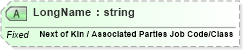 XSD Diagram of LongName in schema fields_xsd (Health Level Seven (HL7))