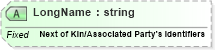 XSD Diagram of LongName in schema fields_xsd (Health Level Seven (HL7))