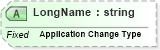 XSD Diagram of LongName in schema fields_xsd (Health Level Seven (HL7))