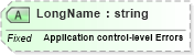 XSD Diagram of LongName in schema fields_xsd (Health Level Seven (HL7))