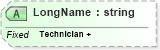 XSD Diagram of LongName in schema fields_xsd (Health Level Seven (HL7))