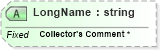 XSD Diagram of LongName in schema fields_xsd (Health Level Seven (HL7))