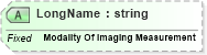 XSD Diagram of LongName in schema fields_xsd (Health Level Seven (HL7))