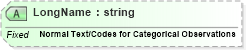 XSD Diagram of LongName in schema fields_xsd (Health Level Seven (HL7))