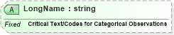 XSD Diagram of LongName in schema fields_xsd (Health Level Seven (HL7))