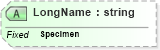 XSD Diagram of LongName in schema fields_xsd (Health Level Seven (HL7))