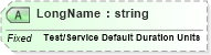 XSD Diagram of LongName in schema fields_xsd (Health Level Seven (HL7))