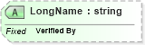 XSD Diagram of LongName in schema fields_xsd (Health Level Seven (HL7))