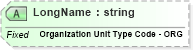 XSD Diagram of LongName in schema fields_xsd (Health Level Seven (HL7))