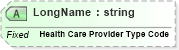 XSD Diagram of LongName in schema fields_xsd (Health Level Seven (HL7))
