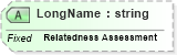 XSD Diagram of LongName in schema fields_xsd (Health Level Seven (HL7))
