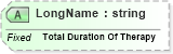 XSD Diagram of LongName in schema fields_xsd (Health Level Seven (HL7))