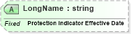 XSD Diagram of LongName in schema fields_xsd (Health Level Seven (HL7))