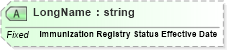 XSD Diagram of LongName in schema fields_xsd (Health Level Seven (HL7))