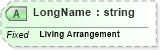 XSD Diagram of LongName in schema fields_xsd (Health Level Seven (HL7))