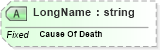 XSD Diagram of LongName in schema fields_xsd (Health Level Seven (HL7))