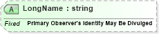 XSD Diagram of LongName in schema fields_xsd (Health Level Seven (HL7))