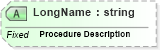 XSD Diagram of LongName in schema fields_xsd (Health Level Seven (HL7))