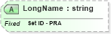 XSD Diagram of LongName in schema fields_xsd (Health Level Seven (HL7))