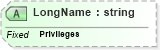 XSD Diagram of LongName in schema fields_xsd (Health Level Seven (HL7))