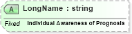 XSD Diagram of LongName in schema fields_xsd (Health Level Seven (HL7))