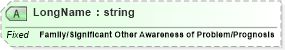 XSD Diagram of LongName in schema fields_xsd (Health Level Seven (HL7))