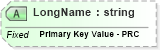 XSD Diagram of LongName in schema fields_xsd (Health Level Seven (HL7))