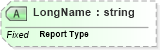 XSD Diagram of LongName in schema fields_xsd (Health Level Seven (HL7))