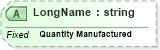 XSD Diagram of LongName in schema fields_xsd (Health Level Seven (HL7))