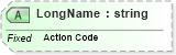 XSD Diagram of LongName in schema fields_xsd (Health Level Seven (HL7))