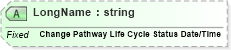 XSD Diagram of LongName in schema fields_xsd (Health Level Seven (HL7))