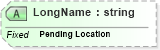 XSD Diagram of LongName in schema fields_xsd (Health Level Seven (HL7))
