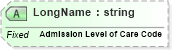 XSD Diagram of LongName in schema fields_xsd (Health Level Seven (HL7))