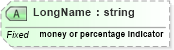 XSD Diagram of LongName in schema datatypes_xsd (Health Level Seven (HL7))