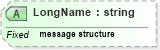 XSD Diagram of LongName in schema datatypes_xsd (Health Level Seven (HL7))