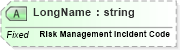 XSD Diagram of LongName in schema fields_xsd (Health Level Seven (HL7))