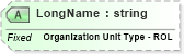 XSD Diagram of LongName in schema fields_xsd (Health Level Seven (HL7))